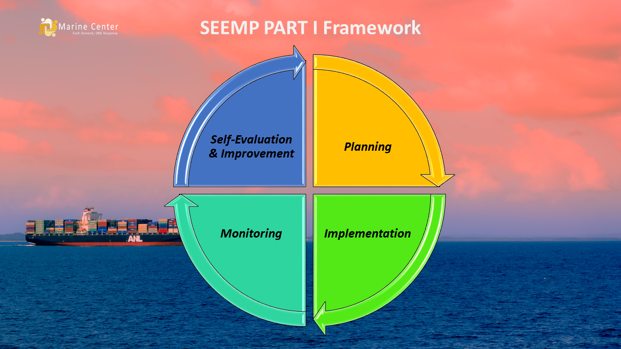 ship-energy-efficiency-management-plan-seemp-part-i